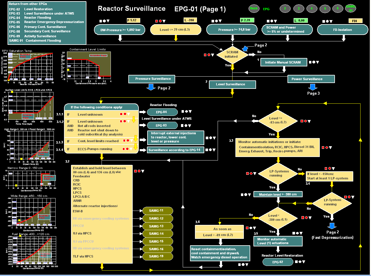 Sample chart