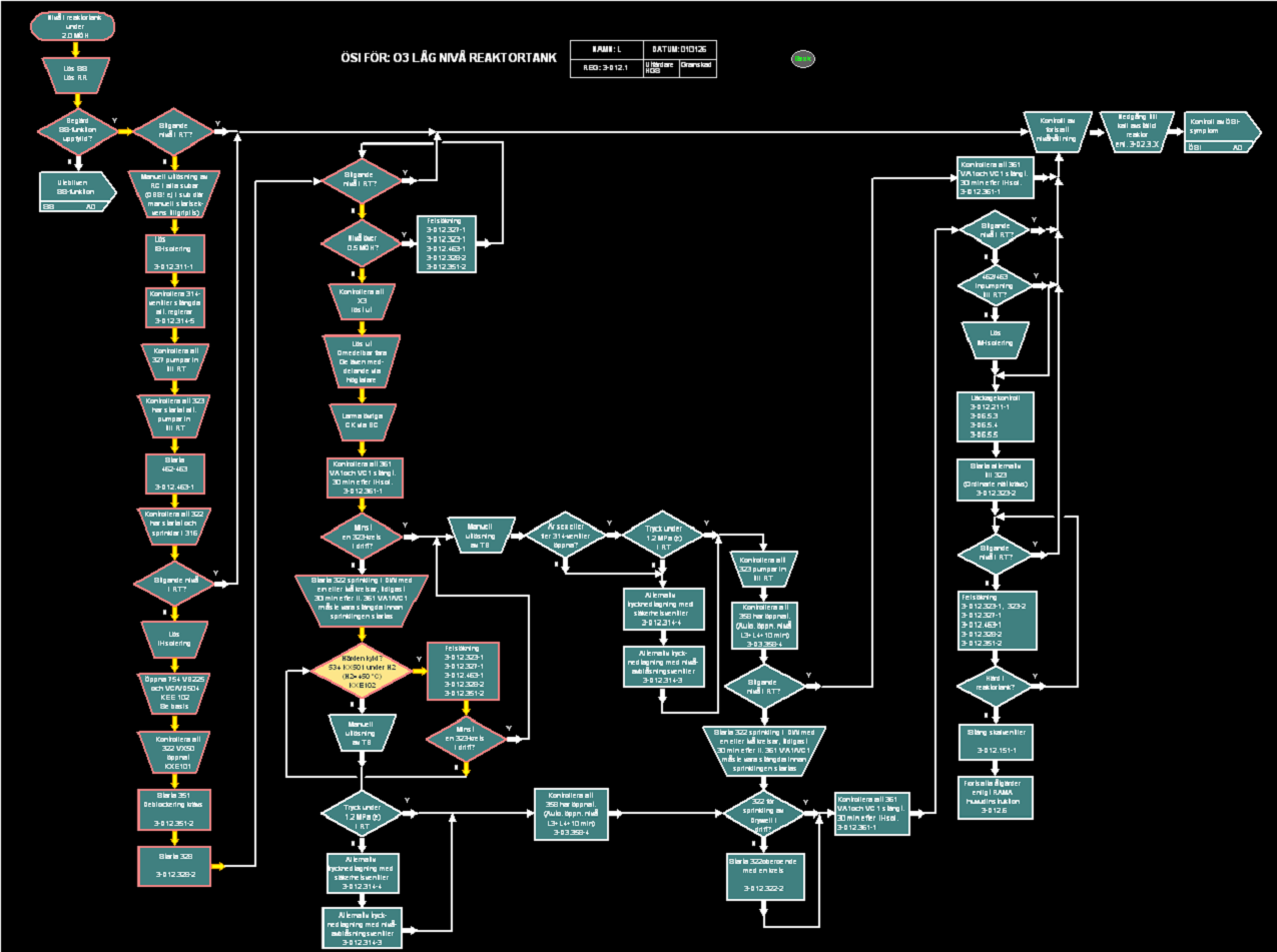 Sample chart